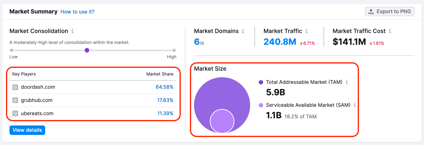 how-to-do-a-competitive-landscape-analysis-digital-media-news